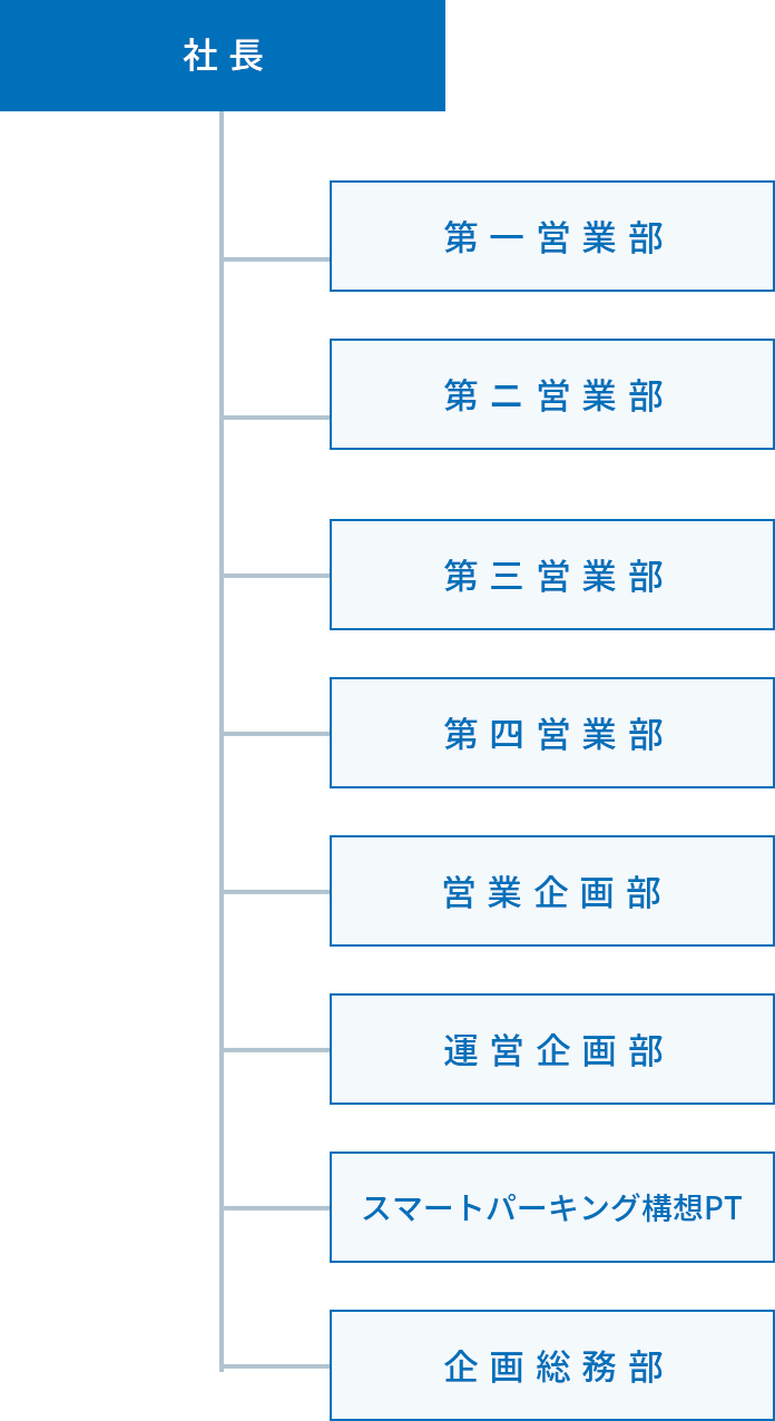 組織図