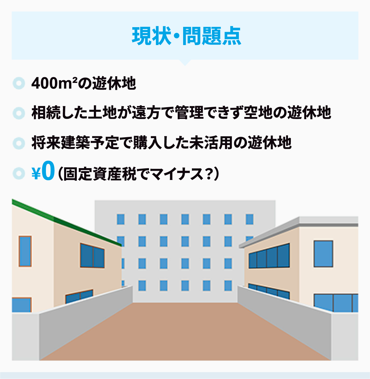 現状・問題点