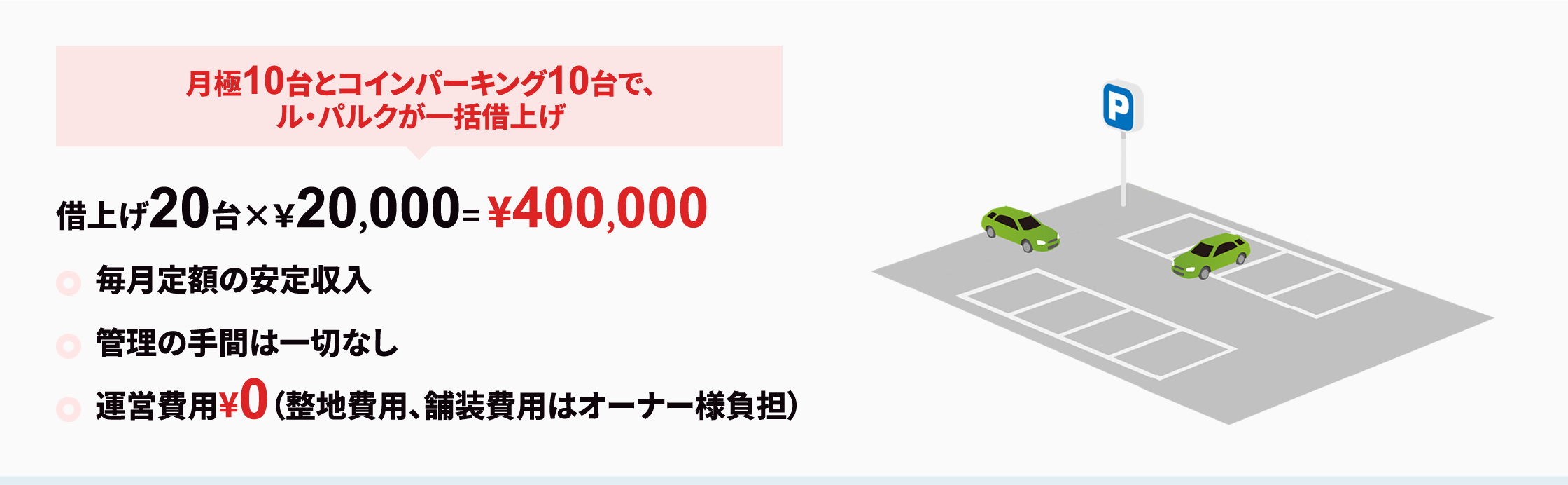 月極10台とコインパーキング10台で、ル・パルクが一括借上げ