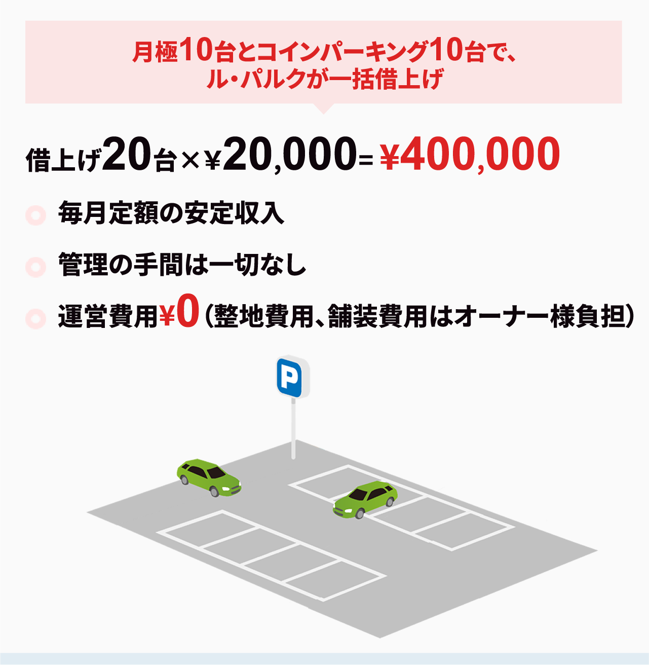 月極10台とコインパーキング10台で、ル・パルクが一括借上げ