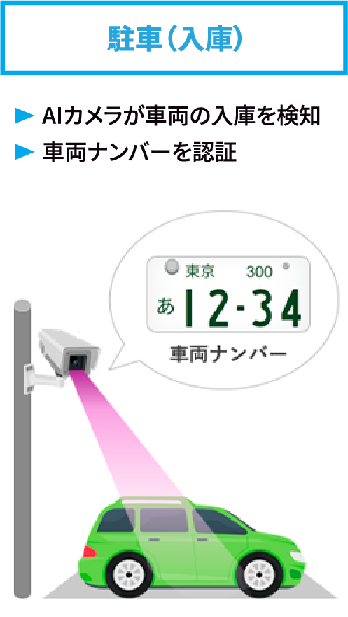 駐車（入庫）