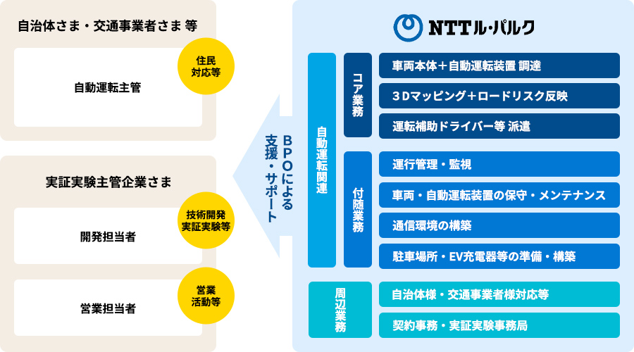 当社の取り組み